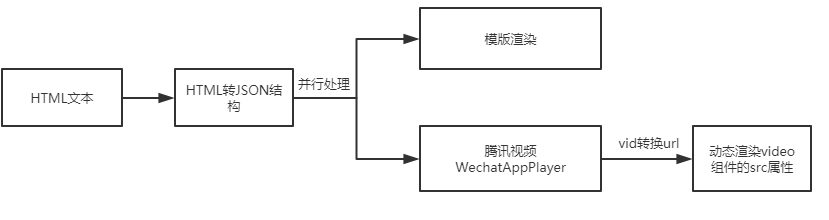 优化方案