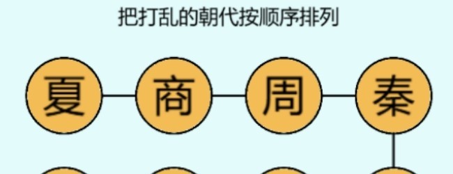 历史排序宣传图